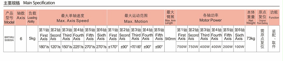 六自由度机器人—挪亚方舟