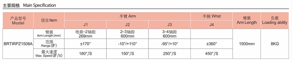 四轴冲压—挪亚方舟