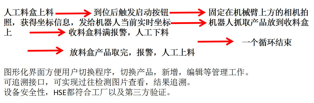 自动化检测设备厂家机械手整列玻璃品项目