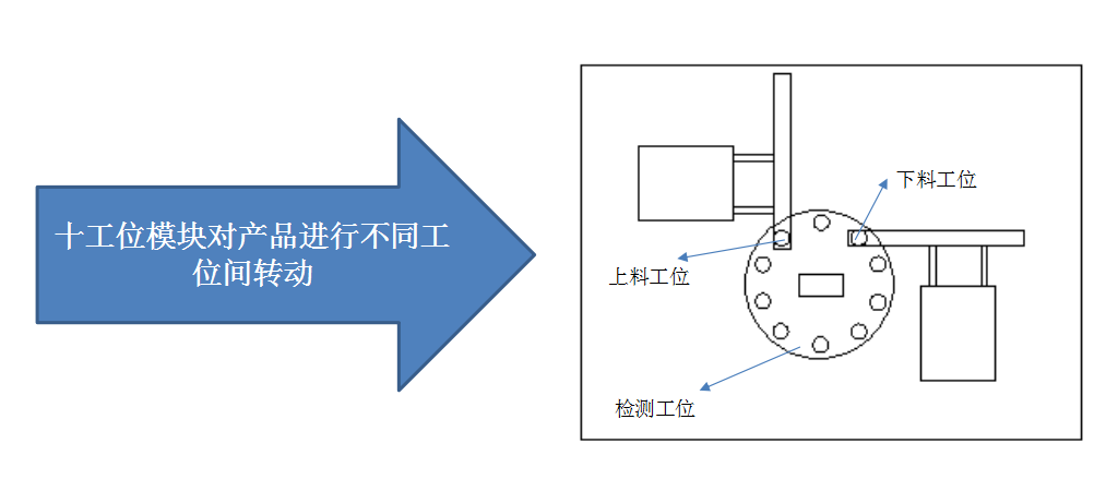 自动化检测设备厂家亚新科轮毂检测项目方案