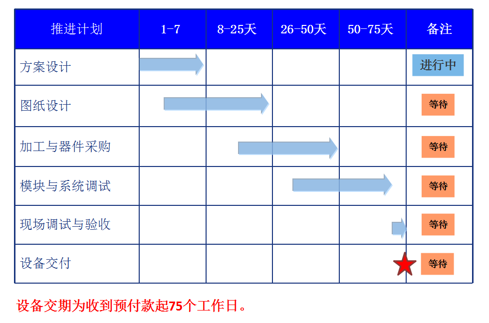 自动化检测设备厂家亚新科轮毂检测项目方案