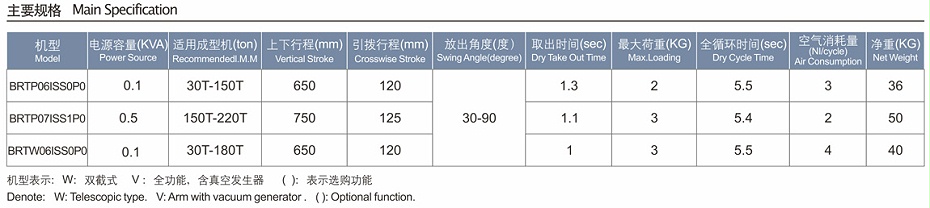 斜臂式机械手