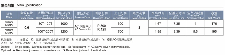 伺服横走式机械手