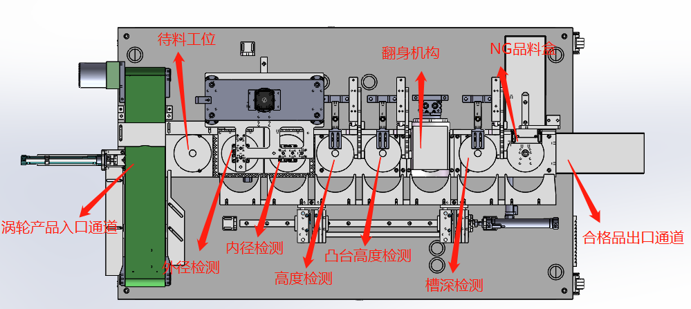 滚针轴承装针机—挪亚方舟