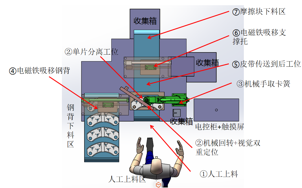 滚针轴承装针机—挪亚方舟