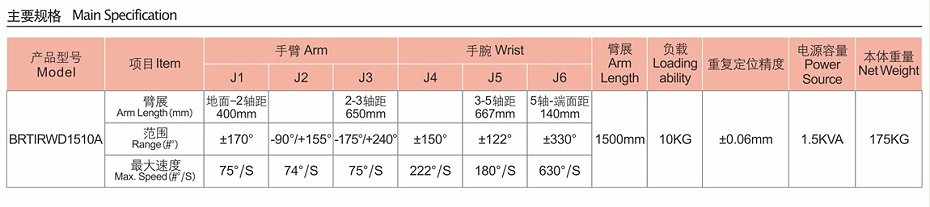 伯朗特六自由度工业机器人—挪亚方舟