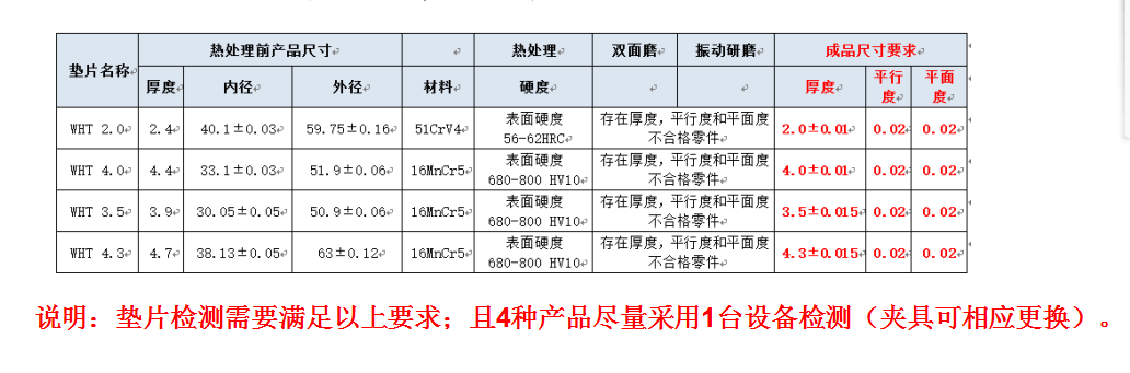 自动化检测设备厂家检测需求