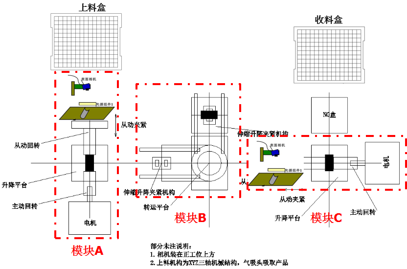 自动化检测厂家电子元器件机器视觉