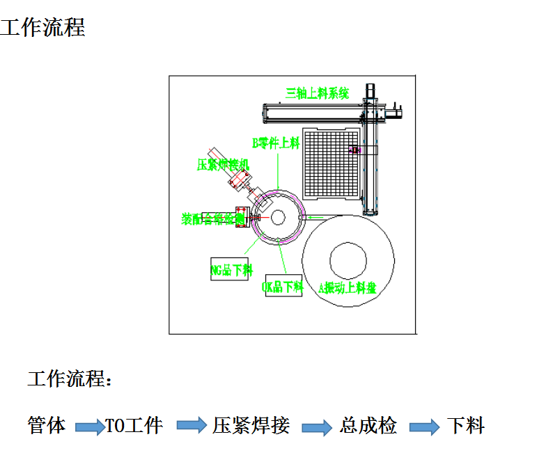 自动化检测设备自动点焊机技术方案