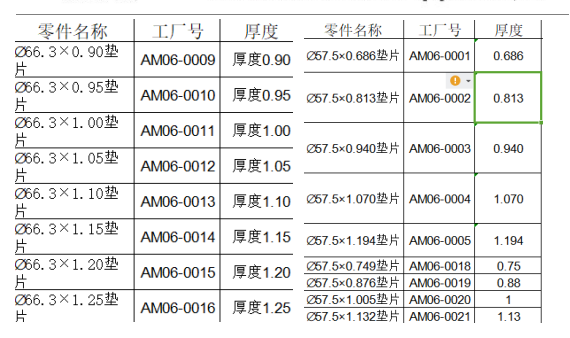 垫片检测规格