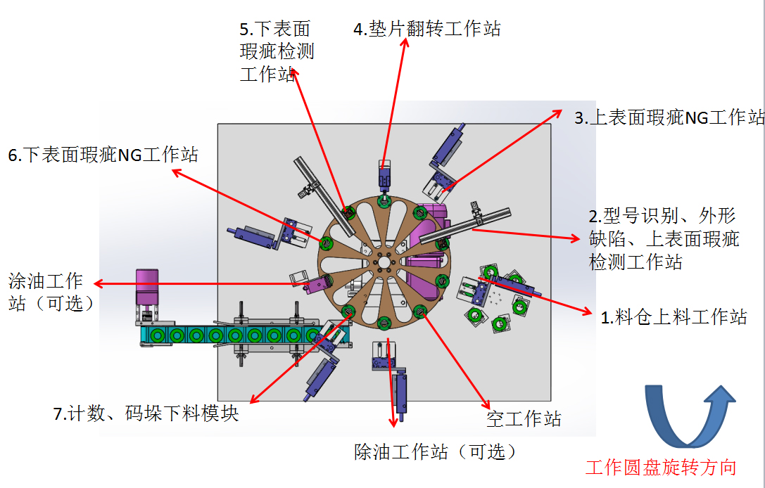 垫片检测模块图